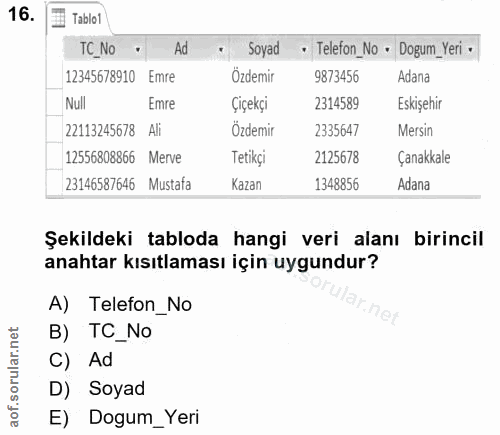 16. soru: E Tablol TC_NO Ad Soyad • Telefon_No • Dogum Yeri • 12345678910 Emre Özdemir 9873456 Adana Null Emre Çiçekçi 2314589…