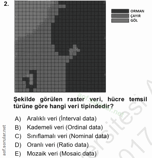 2. soru: ORMAN ÇAYIR GÖL Şekilde görülen raster veri, hücre • temsil türüne göre hangi veri tipindedir? *Пе A) Aralıklı veri (…