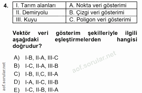 4. soru: Tarım alanları A. Nokta veri gösterimi Il. Demiryolu B. Çizgi veri gösterimi III. Kuyu C. Poligon veri gösterimi Vekt…