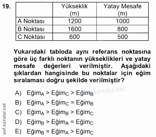 19. soru: Yükseklik Yatay Mesate (m) (m) A Noktası 1200 1000 B Noktası 1600 800 C Noktası 600 500 Yukarıdaki tabloda aynı refer…