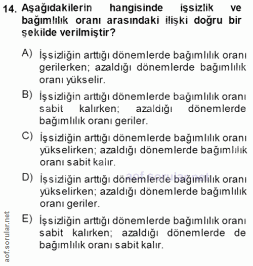 14. soru: Aşagıdakilerin hangisinde@ işsizlik ve bağımlılık oranı arasındaki ilişki doğru bir şekiide verilmiştir? A) İşsizliği…