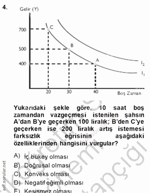 4. soru: Gelir (Y) 700 500 400 20 30 40 Bos Zaman Yukarıdaki şekle göre10 saat boş zamandan vazgeçmesi istenilen şahsın A'dan…