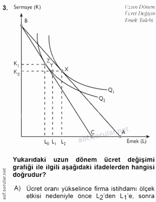 3. soru: Sermaye (K) Uzun Dönen Licrel Değişin B Emek Talebi K, 4 4, 42 au Emek (L) Yukarıdaki uzun dönem ücret değişimi grafi…