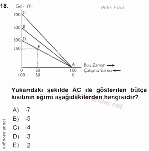 18. soru: Geler (Y) Büke Kiste 700 C 500 B 300 D 250 A Boy Zaman → 50 100 Caleşma Süresi+- 100 50 Yukarıdaki şekilde AC ile gös…
