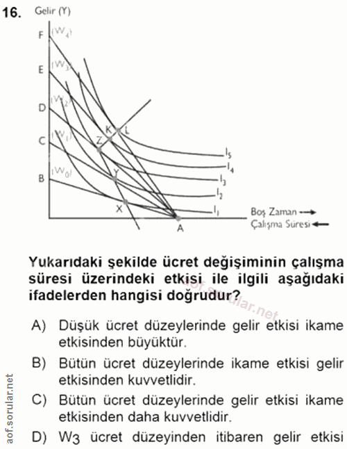 16. soru: Gelir (Y) B Boş Zaman →→ Çalışma Süresi +— Yukarıdaki şekilde ücret değişiminin çalışma süresi üzerindeki etkisi ile…