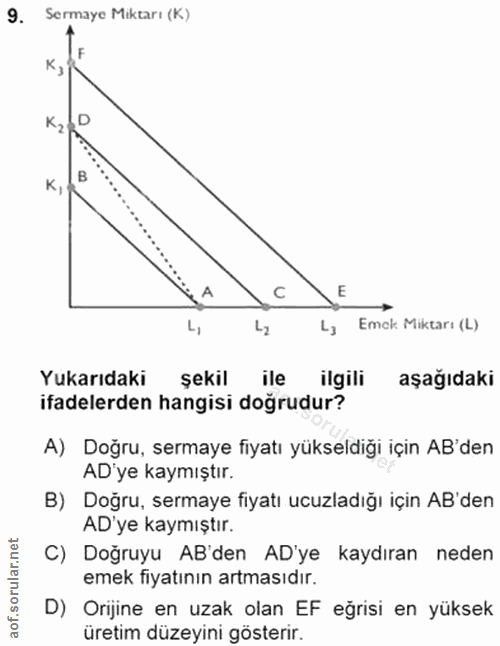 9. soru: Sermaye Miktarı (K) 3 K2 K, A C L, L2 L3 Emck Miktarı (L) Yukarıdaki şekil ile ilgili aşağıdaki ifadelerden hangisi d…