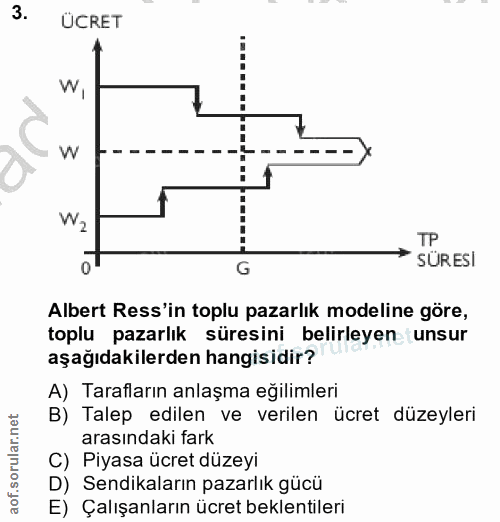 3. soru: ÜCRET W TP G SURESI Albert Ress'in toplu pazarlık modeline göre, toplu pazarlık süresini belirleyen unsur aşağıdakile…