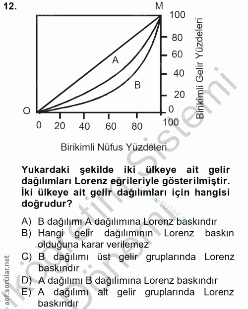 12. soru: M 100 80 , 60 A 40 B 20 . O 0 20 40 60 80 100 Birikimli Nüfus Yüzdeleri Yukardaki şekilde iki ülkeye ait gelir dağılı…
