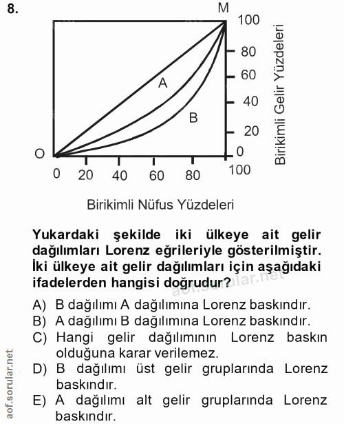 8. soru: M 100 - 80 - 60 A Birikimli Gelir Yüzdeleri 40 B 20 . O T T 100 20 40 60 80 Birikimli Nüfus Yüzdeleri Yukardaki şekil…