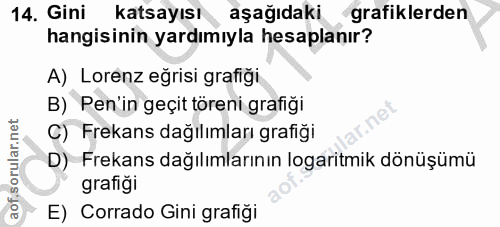 14. soru: Gini katsayısı aşağıdaki grafiklerden hangisinin yardımıyla hesaplanır? A) Lorenz eğrisi grafiği B) Pen'in geçit töre…