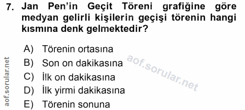 7. soru: Jan Pen'in Geçit Töreni grafiğine göre medyan gelirli kişilerin geçişi törenin hangi kısmına denk gelmektedir? A) Tör…