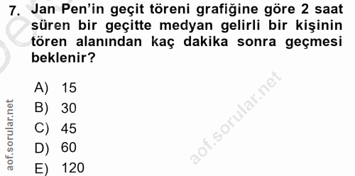 7. soru: Jan Pen'in geçit töreni grafiğine göre 2 saat süren bir geçitte medyan gelirli bir kişinin tören alanından kaç dakika…