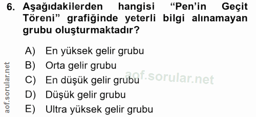 6. soru: Aşağıdakilerden hangisi "Pen'in Geçit Töreni" grafiğinde yeterli bilgi alınamayan grubu oluşturmaktadır? A) En yüksek…