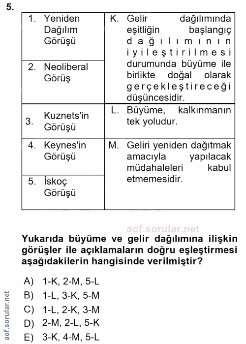 5. soru: 1. Yeniden K. Gelir dağılımında Dağılım eşitliğin başlangıç Görüșü dağılımının iyileştirilmesi 2. Neoliberal durumund…