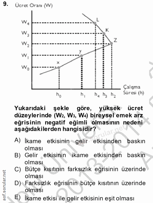 9. soru: Ucret Oran (W) W4 K Z Çalışma ha hg ha Süresi (h) Yukarıdaki şekle göre, yüksek ücret düzeylerinde (W2, W3, W4) birey…