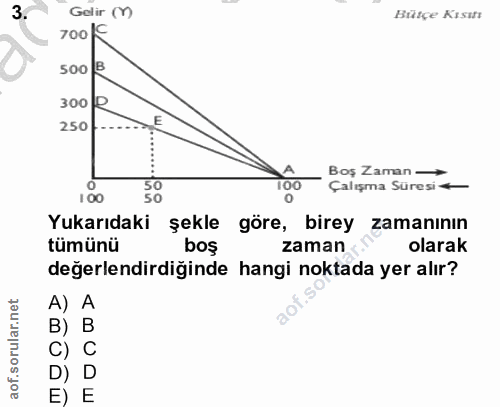 3. soru: Gelir (n Bütçe Kısur 700 F 500 B 300 ₽ 250 E A Boş Zaman → 100 50 Çalışma Süresi —— 50 Yukarıdaki şekle göre, birey z…