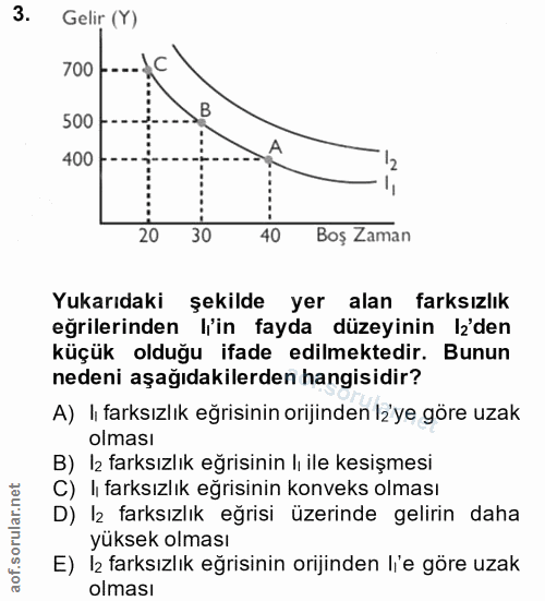 3. soru: Gelir (Y) 700 500 400 '2 20 30 40 Boş Zaman Yukarıdaki şekilde yer alan farksızlık eğrilerinden l'in fayda düzeyinin…