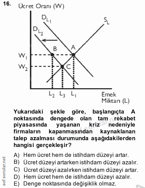 16. soru: Ücret Oranı (W) DL, B A W, Wz L2 Emek Miktarı (L) Yukarıdaki şekle göre, başlangıçta A noktasında dengede olan tam re…