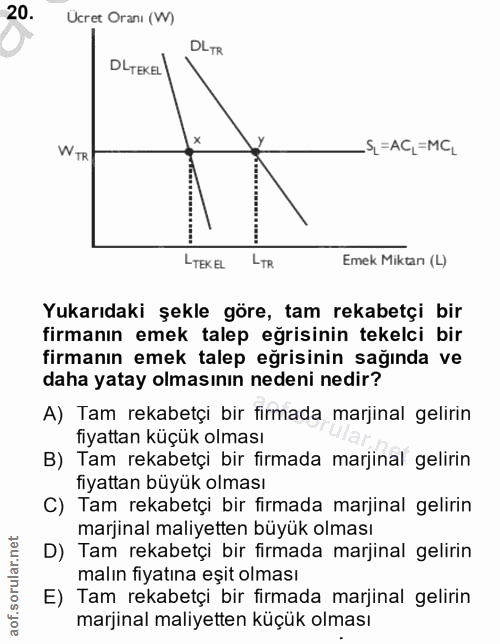20. soru: Ücret Oranı (W) DLTR DLTEKEL WTR _ S =AC=MCL L TEK EL LTR Emek Miktan (L) Yukarıdaki şekle göre, tam rekabetçi bir fi…