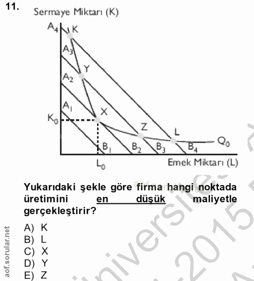 11. soru: Sermaye Miktarı (K) A4 Z L Q0 Emek Miktarı (L) Yukarıdaki şekle göre firma hangi noktada üretimini en düşük maliyetle…