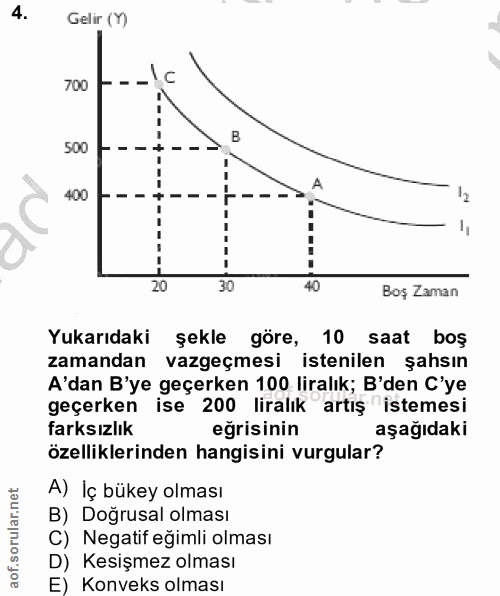 4. soru: Gelir (Y) 700 U 500 400 12 20 30 40 Boş Zaman Yukarıdaki şekle göre, 10 saat boş zamandan vazgeçmesi istenilen şahsın…