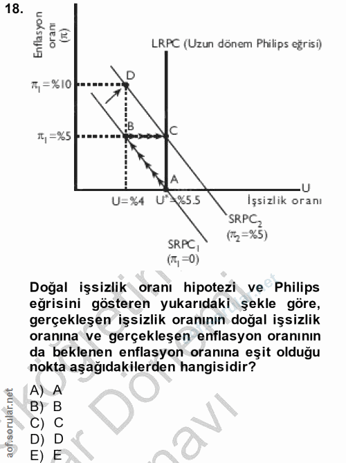 18. soru: Enflasyon orani LRPC (Uzun dönem Philips eğrisi) 7, = %10 1ty =%5 U U=%4 U 4%5.5 Işsizlik oranı SRPCZ (1, =%5) SRPC,…