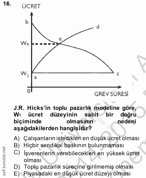 16. soru: UCRET We W, a GREV SÜRESI J.R. Hicks'in toplu pazarlık modeline göre, ücret düzeyinin sabit bir doğru biçiminde olmas…