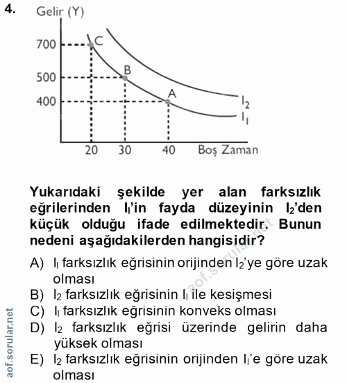 4. soru: Gelir (Y) 700 500 400 20 30 40 Boş Zaman Yukarıdaki şekilde yer alan farksızlık eğrilerinden l'in fayda düzeyinin l'd…