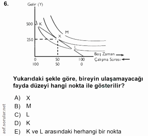 6. soru: Gelir (M) 500 1 250 - Bos Zaman → 50 100 Çalışma Süresi + 100 50 Yukarıdaki şekle göre, bireyin ulaşamayacağı fayda d…