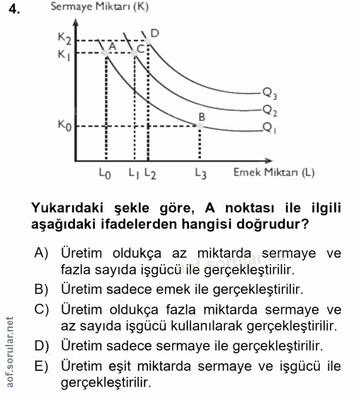 4. soru: Sermaye Miktarı (K) K2 TA--ID KJ B Ko---- LO LI L2 L3 Emek Miktarı (L) Yukarıdaki şekle göre, A noktası ile ilgili aş…
