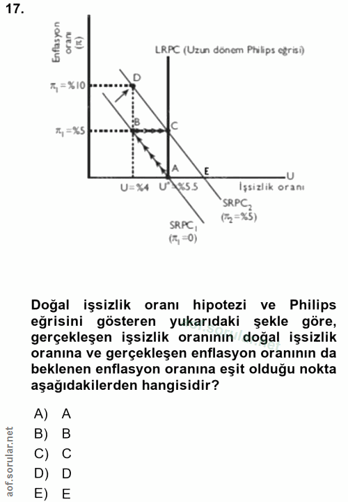 17. soru: Enflasyon oran LRPC (Uzun dönem Philips egrisi) 7, = %10 *, =%5 -U U=%4 %5.5 Işsizlik oranı SRPC. SRPC, (72=%5) (7,=0…