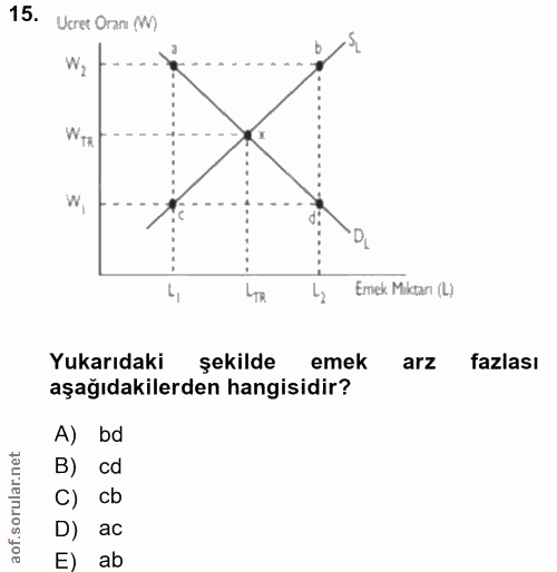 15. soru: Ucret Oran (W) WTA W, LTR Emek Miktar (L) Yukarıdaki sekilde emek arz fazlası aşağıdakilerden hangisidir? A) bd B) cd…