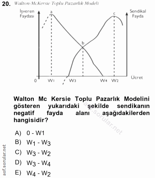 20. soru: Walton-McKersie Toplu Pazarik Modeli Işveren Sendikal Faydası Fayda W4 W2 Ucret WI : W3 Walton Mc Kersie Toplu Pazarl…