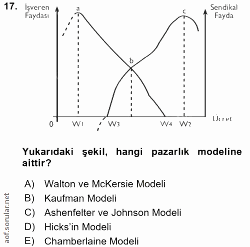 17. soru: İşveren Sendikal Faydası Fayda Ucret WI W3 W4 W2 Yukarıdaki şekil, hangi pazarlık modeline aittir? A) Walton ve McKer…