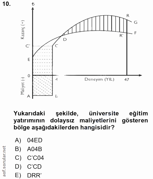 10. soru: R Kazanç (+) D R° C' E Maliyet (-) 4 Deneyim (YIL) 47 Yukarıdaki şekilde, üniversite eğitim yatırımının dolaysız mali…