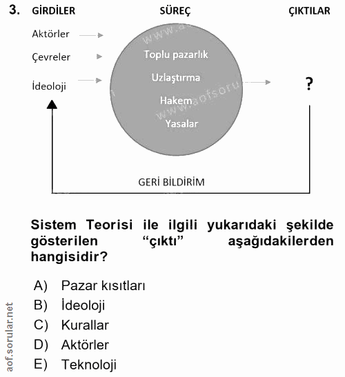 3. soru: GİRDİLER SÜREÇ ÇIKTILAR Aktörler Çevreler Toplu pazarlık Uzlaştırma 4 Ideoloji Hakema 9 Yasalar GERİ BİLDİRİM Sistem…