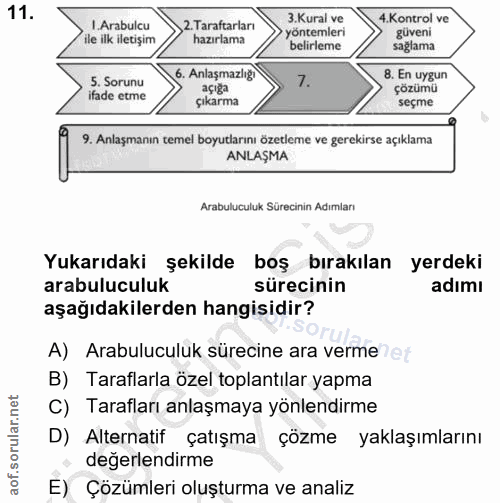 11. soru: .Arabulcu 2. Taraftarları 3.Kural ve .Kontrol ve ile ilk iletişim hazırlama yontemleri güveni belirleme sağlama 5. So…
