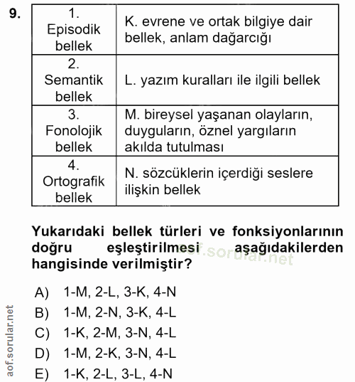 9. soru: K. evrene ve ortak bilgiye dair Episodik bellek, anlam dağarcığı bellek 2. Semanik L. yazım kuralları ile ilgili bell…