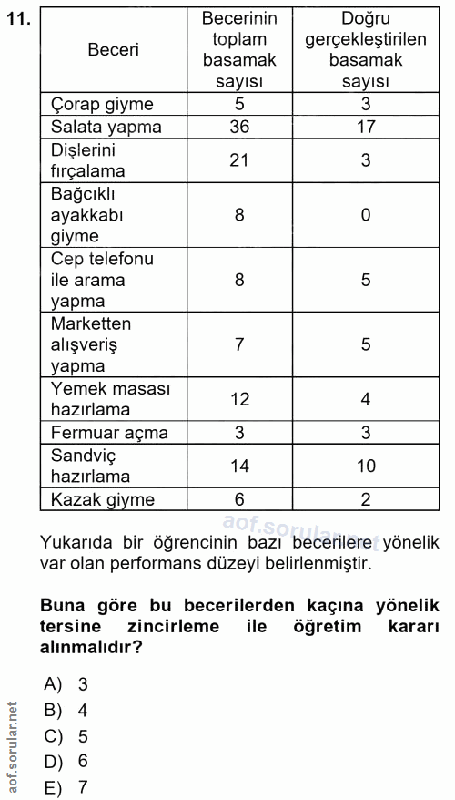 11. soru: Becerinin Doğru Beceri toplam gerçekleştirilen basamak basamak sayısı sayısı Çorap giyme 5 3 Salata yapma 36 17 Dişle…