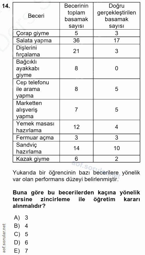 14. soru: Becerinin Doğru Beceri toplam gerçekleştirilen basamak basamak sayısı sayısı Çorap giyme 5 3 Salata yapma 36 17 Dişle…
