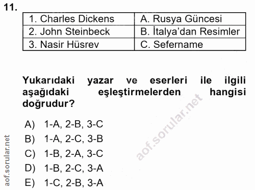 11. soru: 1. Charles Dikens A. Rusya Güncesi 2. John Steinbeck B. Italya'dan Resimler 3. Nasir Hüsrev C. Sefername Yukarıdaki y…
