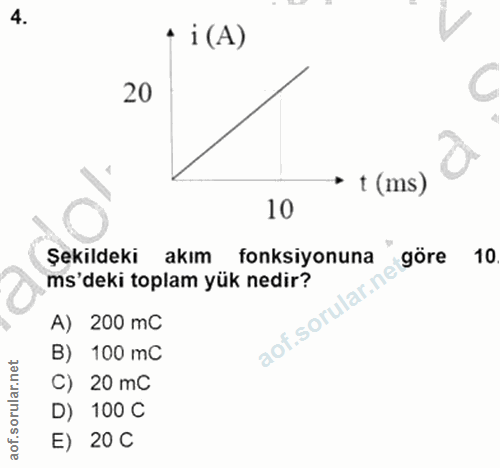 4. soru: • i (A) 20 • t (ms) 10 Şekildeki akim fonksiyonuna göre 10 ms'deki toplam yük nedir? aof.sorular.n A) 200 mC B) 100 m…