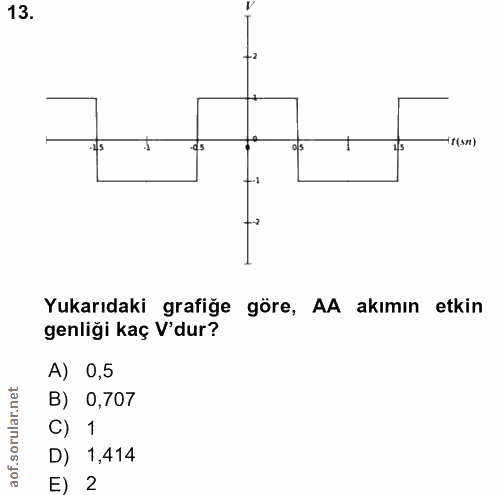 13. soru: •45 15 H(s1) Yukarıdaki grafiğe göre, AA akımın etkin genliği kaç V'dur? A) 0,5 B) 0,707 C) 1 D) 1,414 E) 2