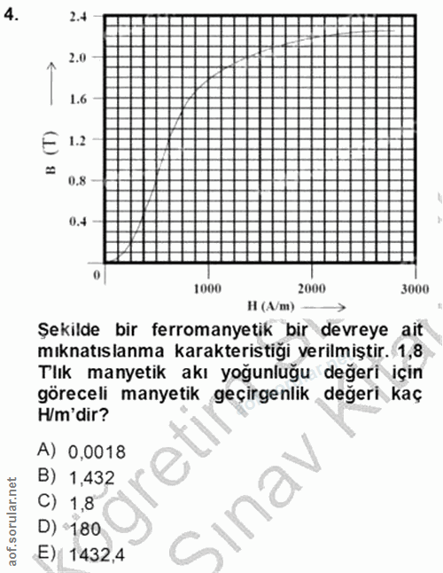 4. soru: 4 2.0 1.6 E 1.2 0.8 0.4 1000 2000 3000 H (A/m) Şekilde bir ferromanyetik bir devreye ait mıknatıslanma karakteristiği…