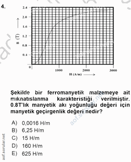 4. soru: 2.4 2.0 1.6 E 1.2 0.8 0.4 1000 2000 3000 H (A/m) - Şekılde bir ferromanyetik malzemeye ait mıknatıslanma karakteristi…