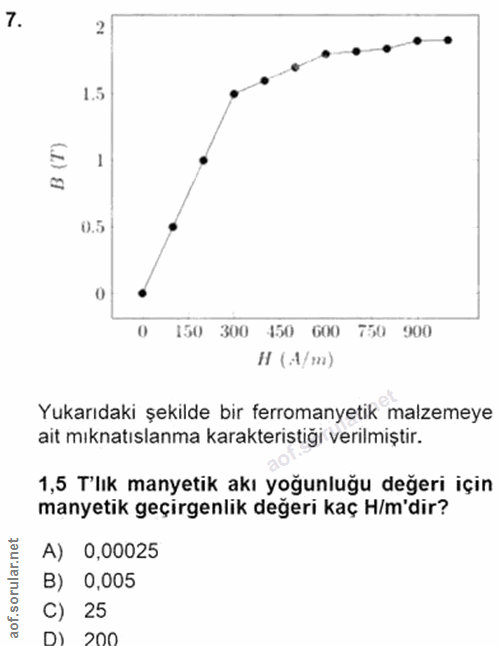 7. soru: 2 1.5 1 0.5 0 0 150 300 450 600 750 900 H (A/m) Yukarıdaki şekilde bir ferromanyetik malzemeye ait mıknatıslanma kara…