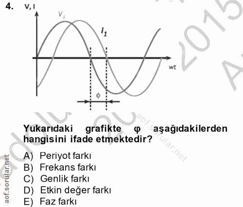 4. soru: V.I wt Yukarıdaki grafikte Ф aşağıdakilerden hangisini ifade etmektedir? A) Periyot farkı B) Frekans farkı C) Genlik…
