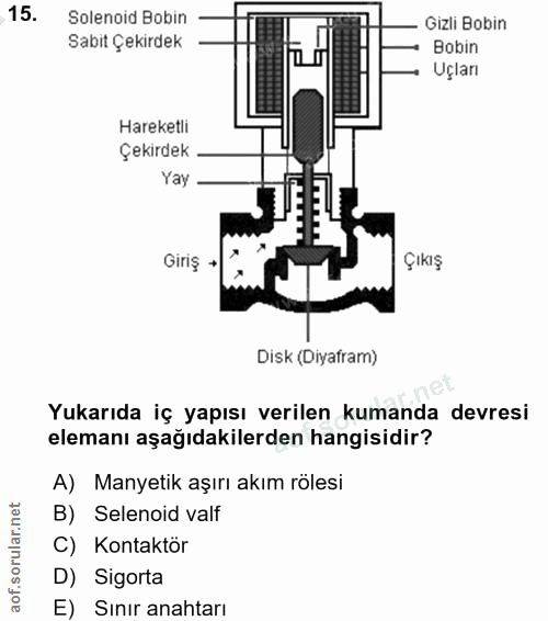 15. soru: Solenoid Bobin Gizli Bobin Sabit Çekirdek Bobin Uçları Hareketli Çekirdek Yay Giriş + ÇIKIŞ Disk (Diyafram) Yukarıda…