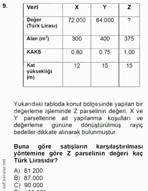 9. soru: Veri Z Değer 72.000 84.000 (Türk Lirası) Alan (m?) 300 400 375 KAKS 0,80 0,75 1,00 Kat 15 15 yüksekliği (m) Yukarıdak…
