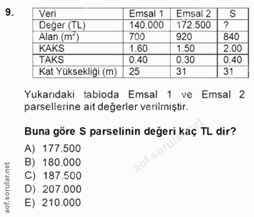 9. soru: Veri Emsal 1 Emsal 2 S Değer (TL) 140.000 172.500 Alan (m*) 700 920 840 KAKS 1.60 1.50 2.00 TAKS 0.40 0.30 0.40 Kat Y…